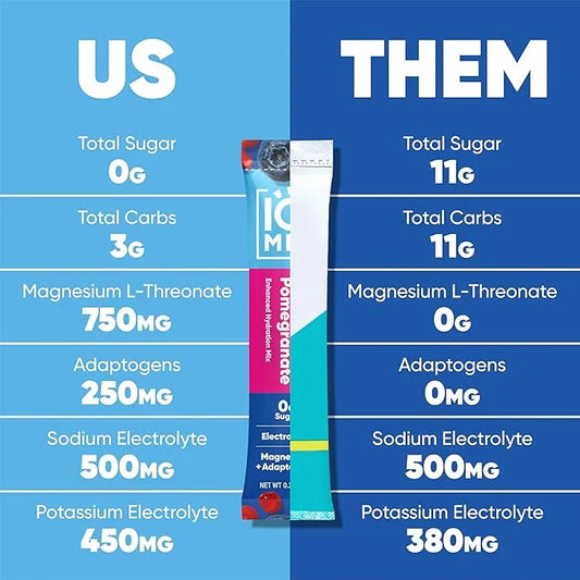 IQMIX Sugar Free Electrolytes Powder Packets - Hydration Supplement Drink Mix with Keto Electrolytes, Lions Mane, Magnesiu...