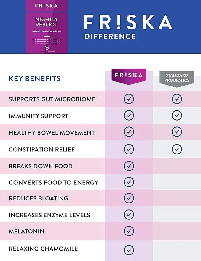 FRISKA Nightly Reboot Enzyme and Probiotics 90 Capsules