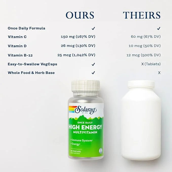 SOLARAY Once Daily High Energy Multivitamin, 60 Servings, 60 VegCaps