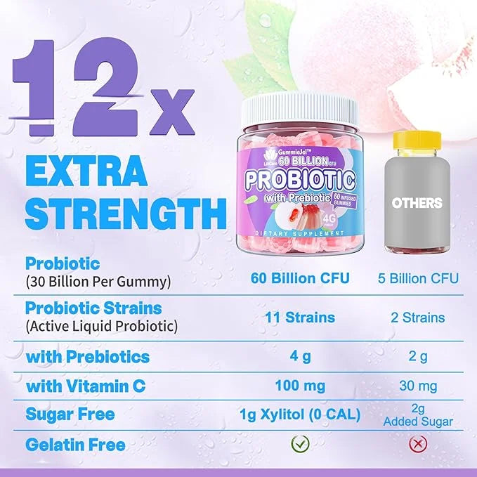 2Pack Probiotic + Prebiotics Gummies Sugar 60 Billion 11 Strains