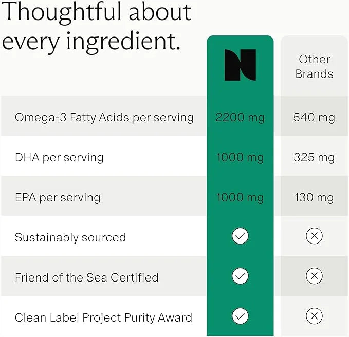 Needed. Prenatal Omega-3 1000mg DHA, 1000mg EPA, 4 Softgel 30-Day Supply