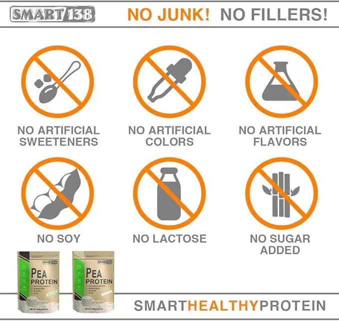 100% Pure Pea Protein, Ultra Smooth (1000g / 2.2lbs, Unflavored)