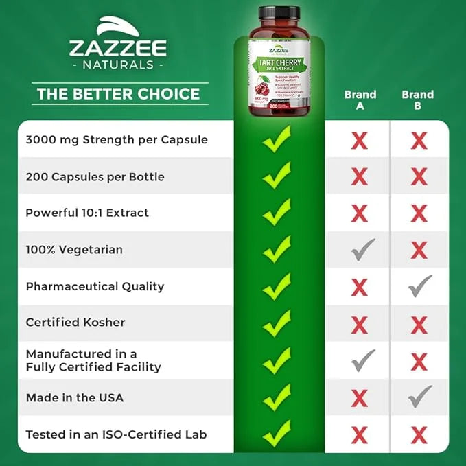 Zazzee Tart Cherry 10:1 Extract, 3000 200 Vegan 6+ Month 10X Extract, 100% Vegetarian,