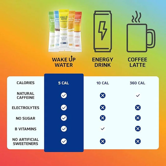 Wake Up Water - Energy + Hydration Sugar Free 15 Packs, Citrus Flavor - Energy Drink Powder, Electrolytes Powder Drink, Na...