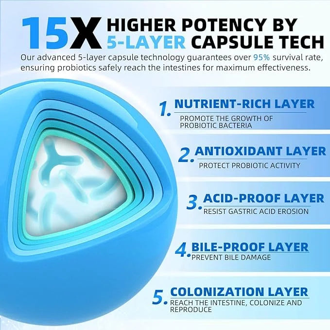 Probiotics for Men 100 Billion CFU 90 Veg