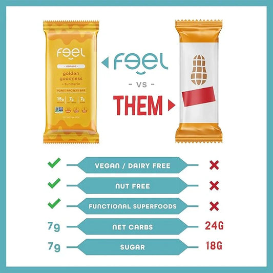 Feel Vegan Protein Bars | Golden Goodness | Keto | Gluten Free | Organic | Turmeric | 15g Plant Protein | Low Carb | High ...
