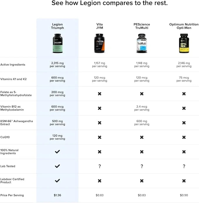 LEGION Triumph Men's Sport Vitamin 21 Vitamins 30 servings