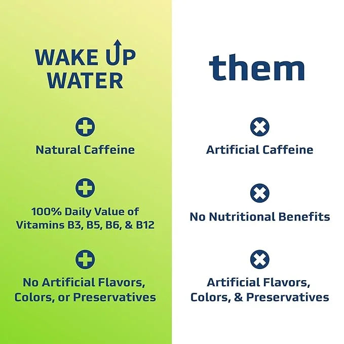 Wake Up Water - Energy + Hydration Sugar Free 15 Packs, Citrus Flavor - Energy Drink Powder, Electrolytes Powder Drink, Na...