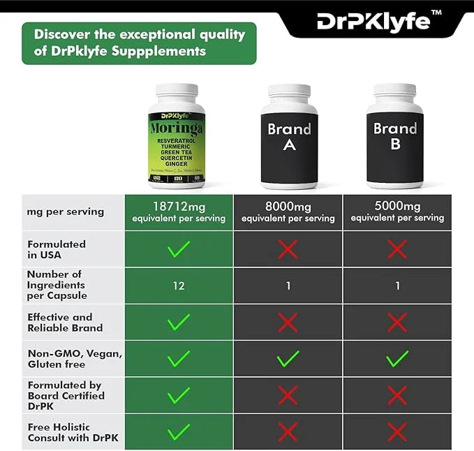 Moringa, Resveratrol, Turmeric,Green Tea, Quercetin and 1562 mg
