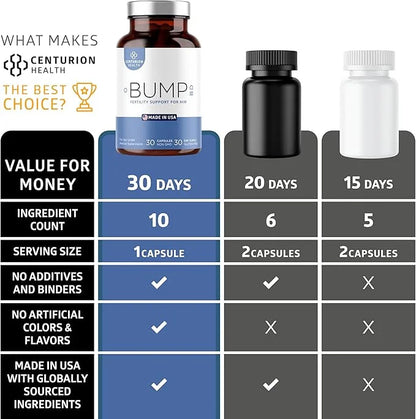 Bump BD, Natural Fertility Supplement for Men, Male Prenatal Vitamins with Selenium, CoQ10, L-Methylfolate, Folinic Acid, ...