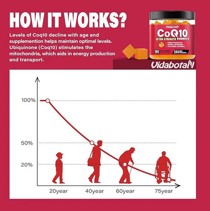 Sugar Free CoQ 10 gummies 250mg Omega-3, High Q10 Supplements 90 chewable
