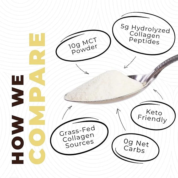 Keto MCT Oil Powder + Collagen + Prebiotic Acacia Fiber, Vanilla Flavor, 16oz. MCT Oil Powder from Coconuts. Grass Fed Col...
