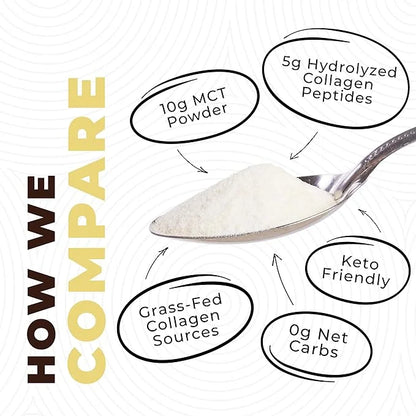 Keto MCT Oil Powder + Collagen + Prebiotic Acacia Fiber, Vanilla Flavor, 16oz. MCT Oil Powder from Coconuts. Grass Fed Col...