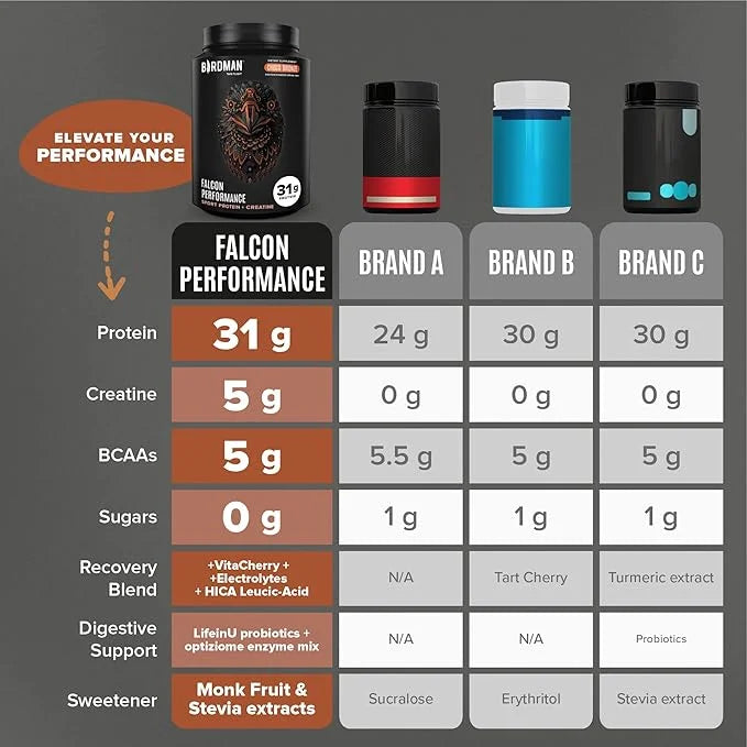 Birdman Falcon Performance Vegan Protein Powder, 31g Protein, 5g Creatine, 5g BCAA, Probiotics, Electrolytes, Pre Workout,...