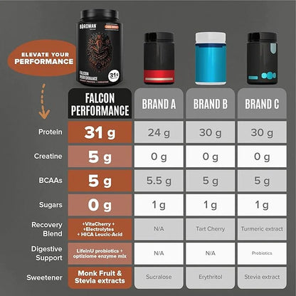Birdman Falcon Performance Vegan Protein Powder, 31g Protein, 5g Creatine, 5g BCAA, Probiotics, Electrolytes, Pre Workout,...