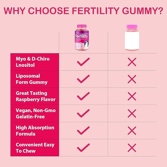 Fertility Supplements for Women, Prenatal Vitamins with Myo-Inositol & D-Chiro Inositol, Folate, Herbs, for Hormonal Balan...