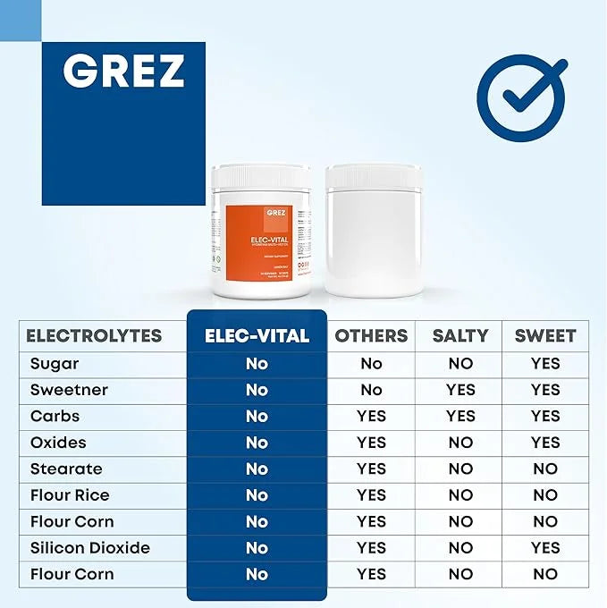 GREZ ELEC-Vital Electrolytes Powder No Sugar - Hydration Powder, Keto Electrolytes No Sugar - Complete Mineral Support, So...