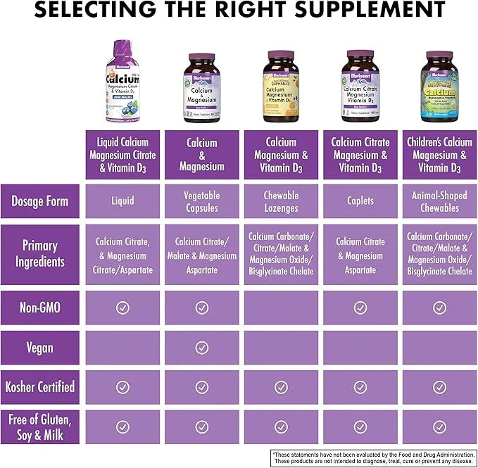 Bluebonnet Nutrition Liquid Calcium Citrate Magnesium Citrate, Vitamin D3, Bone Health, Gluten Free, Soy free, milk free, ...