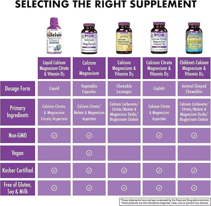 Bluebonnet Nutrition Liquid Calcium Citrate Magnesium Citrate, Vitamin D3, Bone Health, Gluten Free, Soy free, milk free, ...