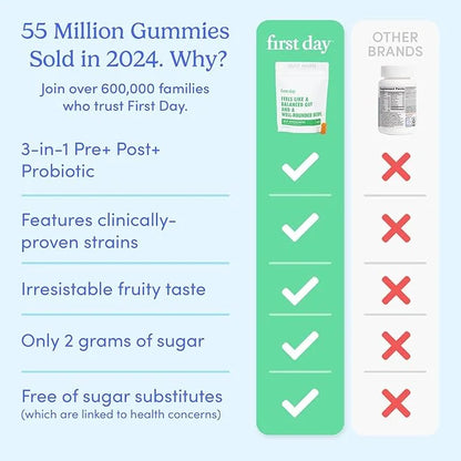 FIRST DAY Teens’ Gut Sustainer Tribiotic Gummies – 3-in-1 Prebiotic, Probiotic & Postbiotic Supplement – Supports Digestiv...