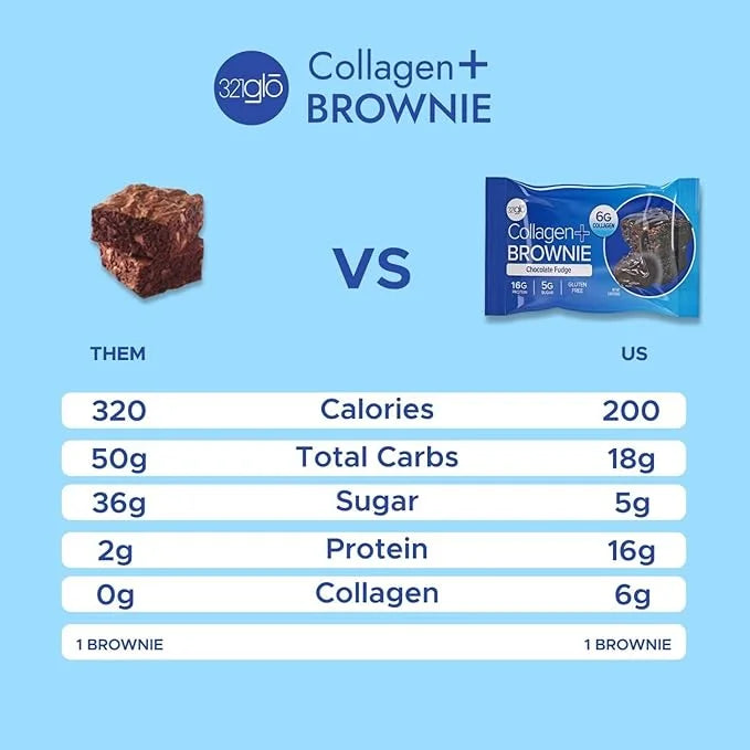 321glo Collagen Protein Brownie | Gluten Free, Low Sugar | Keto Snack for Women, Men, & Kids | 16g Protein, 6g Collagen | ...