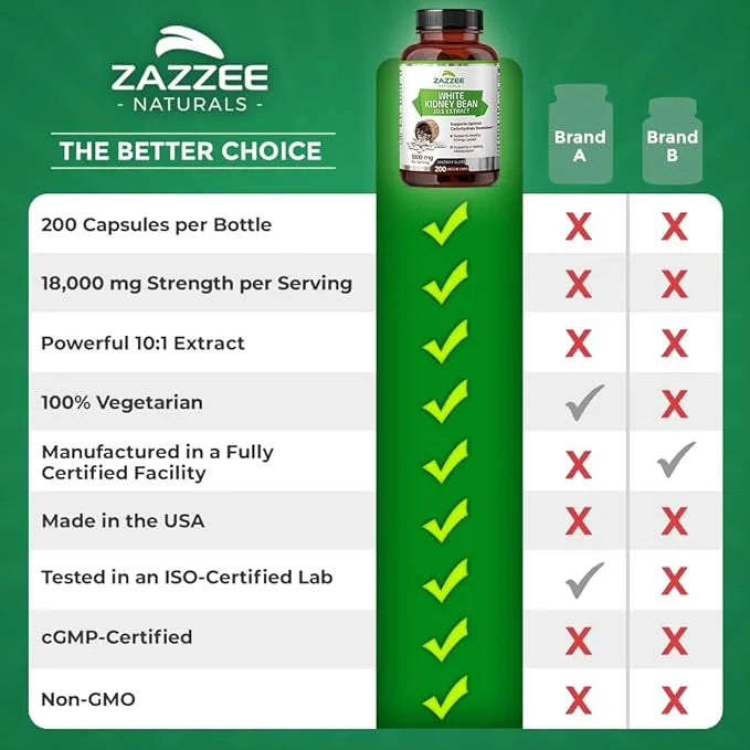 Zazzee White Kidney Bean 10:1 Extract, 18,000 mg 200 Vegan 2 Month 10X Extract, 100% Vegetarian,