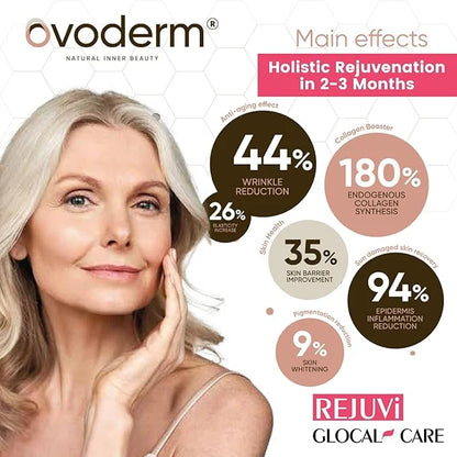 GlocalCare Rejuvi Skin Rejuvenation - Collagen Synthesis, Anti-Wrinkles with Ovoderm, Grape Seed Extract, Coenzyme Q10, Fo...