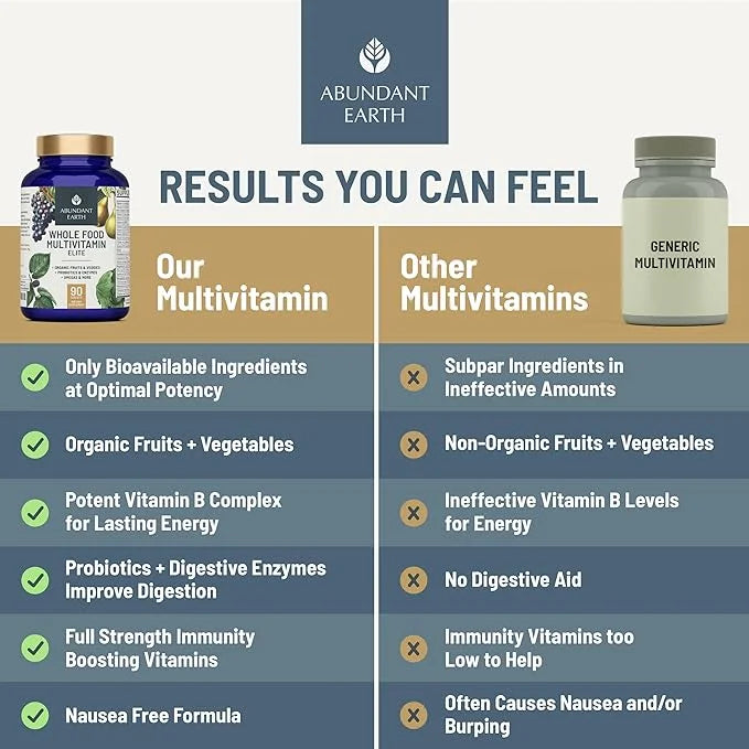 Whole Food Multivitamin for Women, Daily 90ct
