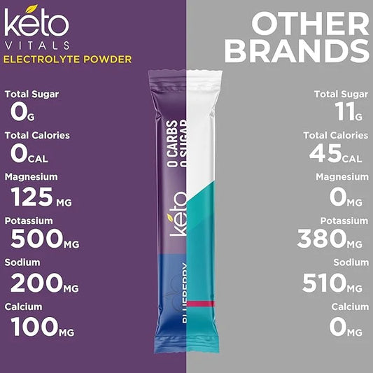 Keto Vitals Berry Antioxidant Electrolyte Powder Packets | Keto Friendly Electrolytes Travel Packets | Variety Individual ...