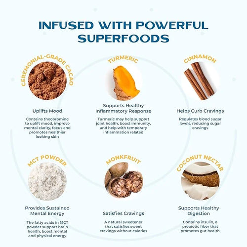 Earth Echo Cacao Bliss Organic Superfood Powder with MCT Oil and Turmeric for Natural Energy, Reduced Cravings, and Booste...
