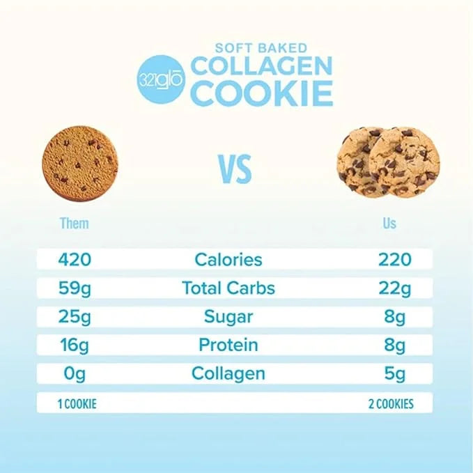 321glo Collagen Cookies | Soft Baked, High Protein Cookies | Low Carb, Low Sugar | Keto Snack for Women, Men, & Kids | 12 ...