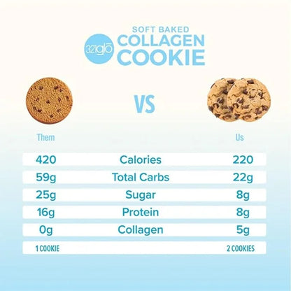 321glo Collagen Cookies | Soft Baked, High Protein Cookies | Low Carb, Low Sugar | Keto Snack for Women, Men, & Kids | 12 ...