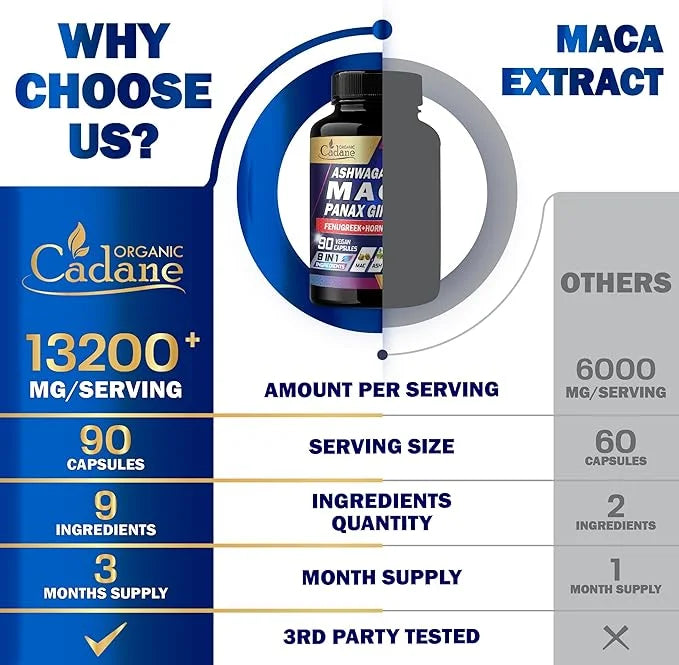 Organic Cadane Maca Root 9000mg Ashwagandha 900mg Panax 450mg Supplement 90 Capsules 3 Months
