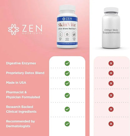 Zen Nutrients SkinVite Natural Skin Supplement for Women, Men & Teens- Hormonal Skin Treatment & Clear Skin Support Supple...
