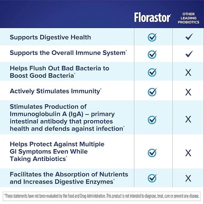 Florastor Probiotics for Digestive & Immune 54 Capsules,