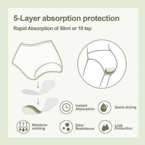 BATTEWA Incontinence Underwear for Women Washable, 50ML (5Black, (5Black, Medium, 5 Pack)