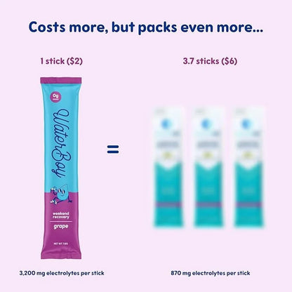 Waterboy Weekend Recovery | 3,200mg Electrolyte Powder Packets | Ginger + L-Theanine + Vitamins | No Sugar, All Natural, G...