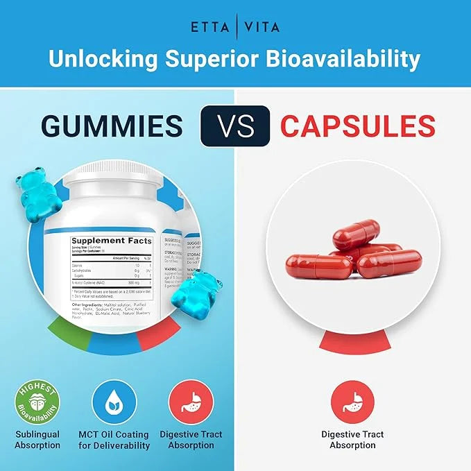 World's First Sugar-Free NAC Gummies, N-Acetyl Cysteine Supplement (MCT-Oil Coated for Absorption) NAC Supplement for Resp...