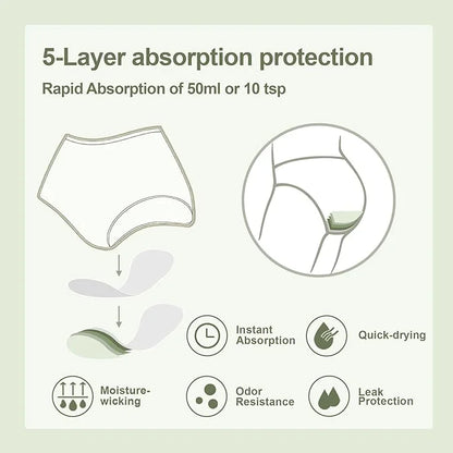 BATTEWA Incontinence Underwear for Women Washable, 50ML (5Black, (5Black, X-Large, 5 Pack)