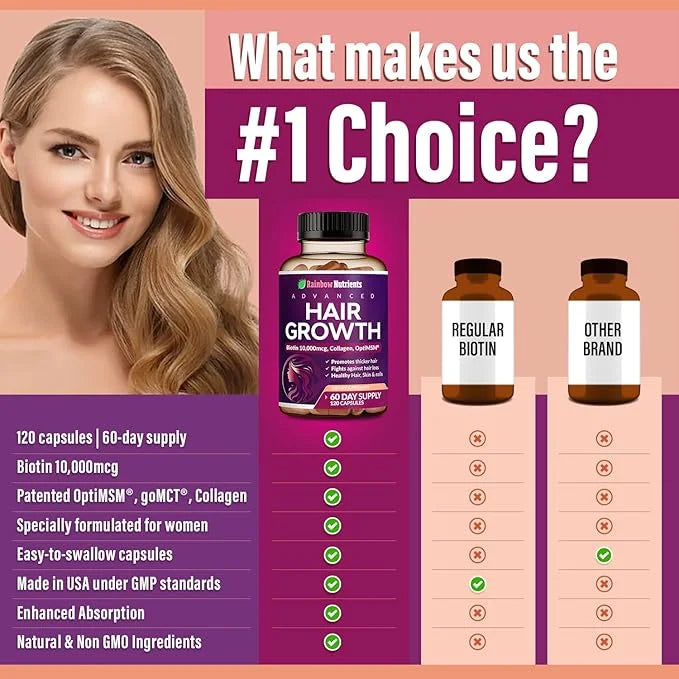 Hair Growth Vitamins for Women | Biotin 10,000mcg, Collagen, Patented OptiMSM®, goMCT®, Saw Palmetto | Naturally Regrow St...