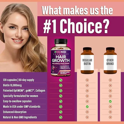 Hair Growth Vitamins for Women | Biotin 10,000mcg, Collagen, Patented OptiMSM®, goMCT®, Saw Palmetto | Naturally Regrow St...