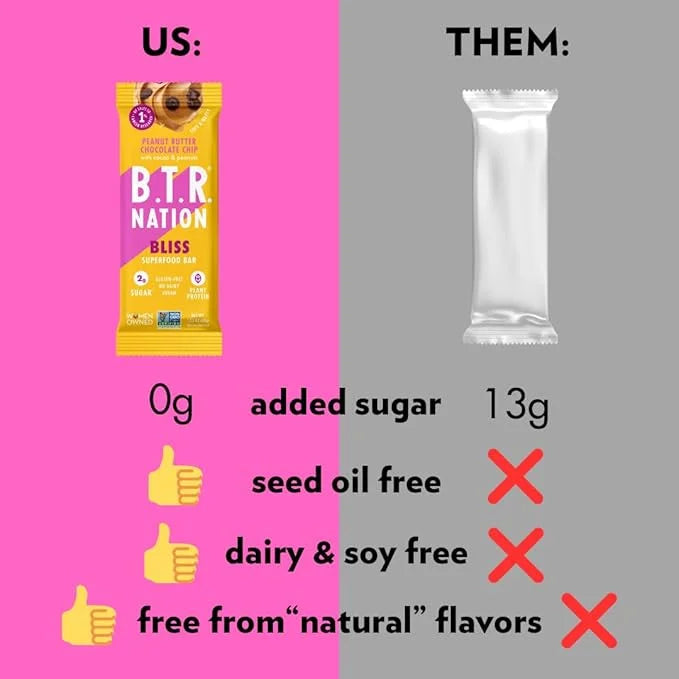 Vegan Keto Superfood Protein Bars, by B.T.R. - Low Carb, Plant Based, Gluten Free |12 Bars| Free of Sugar Alcohols & Boost...