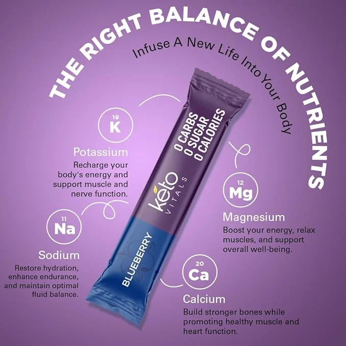 Keto Vitals Berry Antioxidant Electrolyte Powder Packets | Keto Friendly Electrolytes Travel Packets | Variety Individual ...