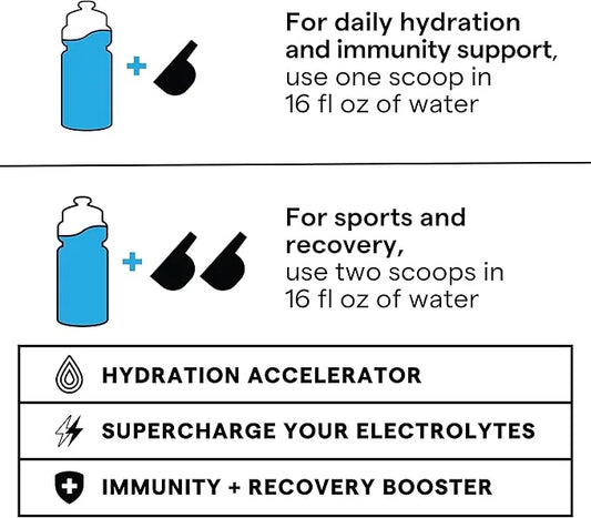 SOS Hydration Electrolyte Powder, Rainbow Sherbert Flavor, 31 Servings – Low-Calorie, Zero Sugar, Rapid Rehydration, Made ...
