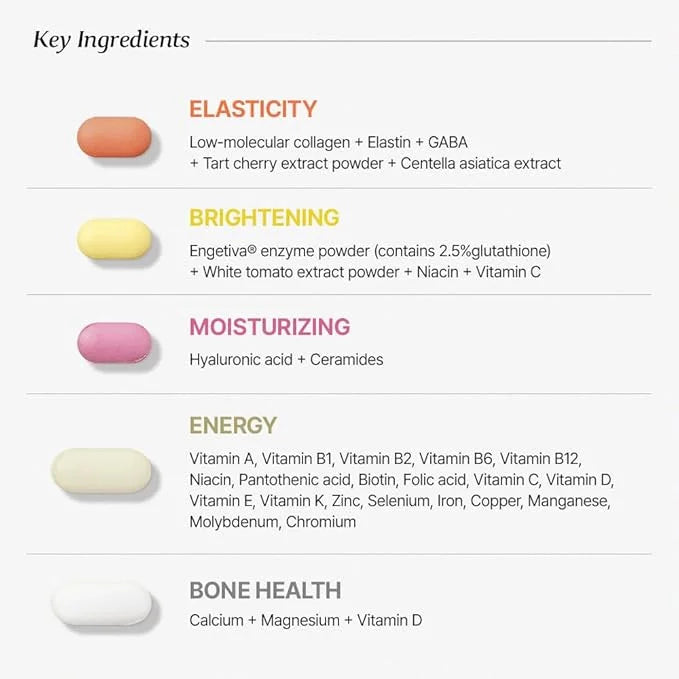 BB LAB 30 Days Miracle Beauty