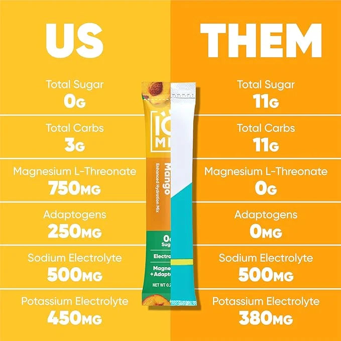 IQMIX Sugar Free Electrolytes Powder Packets - Hydration Supplement Drink Mix with Keto Electrolytes, Lions Mane, Magnesiu...