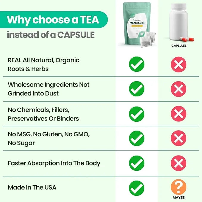 VoomVaya MenoSlim Tea - Hormone Balance Tea, Perimenopause & Estrogen Supplement for Women - for Bloating, Hot Flashes, Ni...