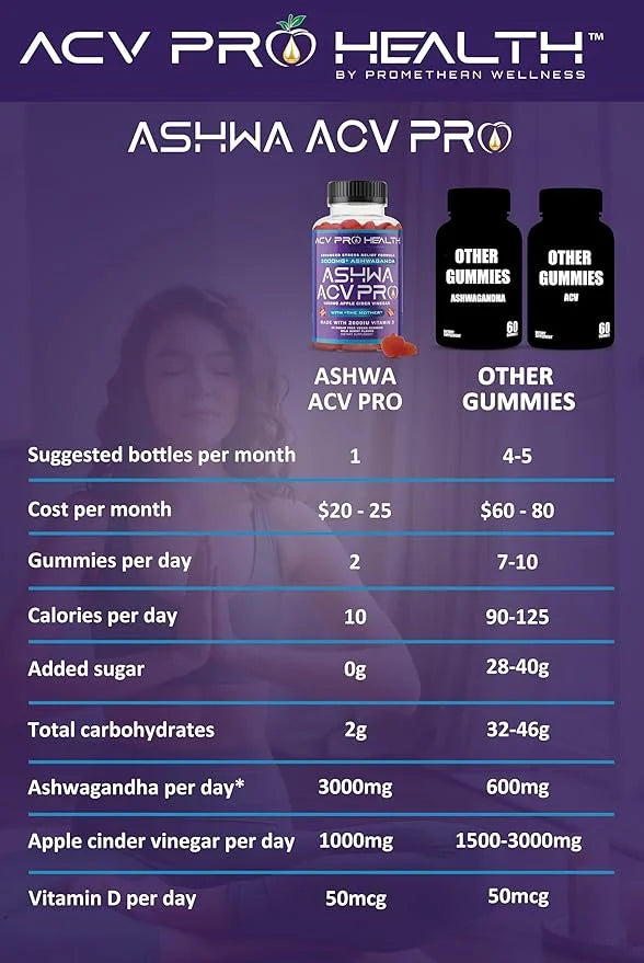 Ashwa ACV Pro Health - Sugar Free Apple Cider Vinegar Gummies, Ashwagandha Gummies, Advanced Keto ACV Gummies, Ashwagandha...