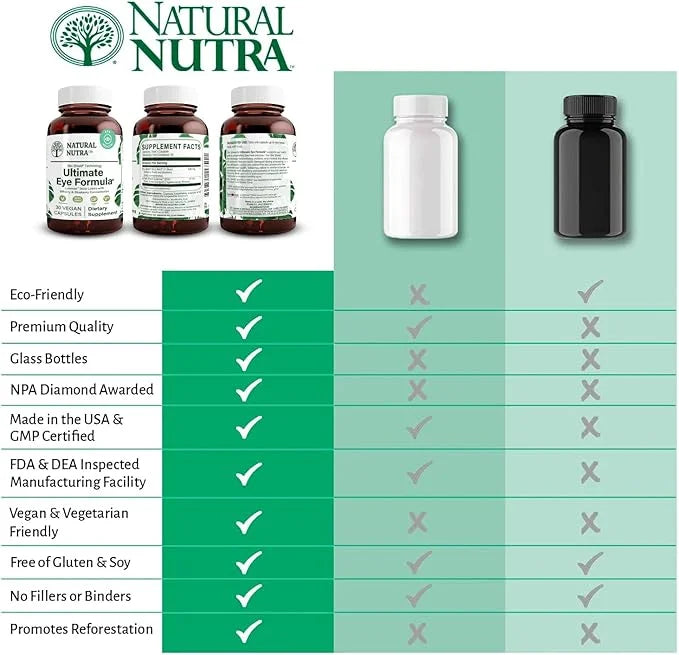 Natural Nutra Ultimate Eye Health Vitamins, 30 Capsules
