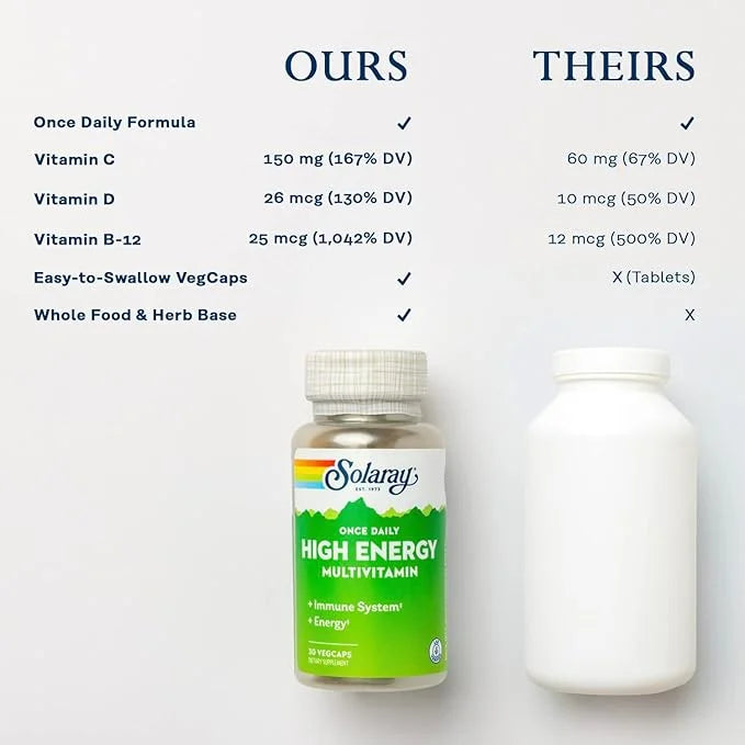 SOLARAY Once Daily High Energy Multivitamin, 30 Servings, 30 VegCaps